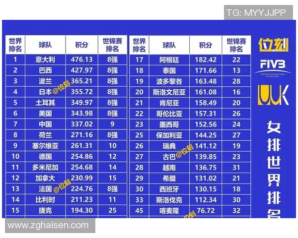 权威发布：2023年全球排球力量实力榜单揭晓各国球队表现分析