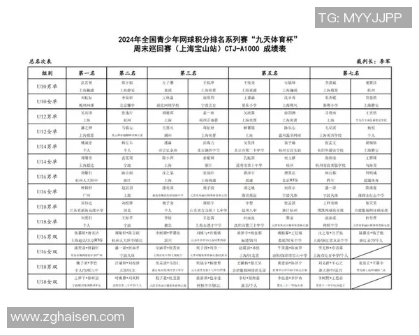 杭州网球队以84分领跑精英赛积分榜展现强大实力