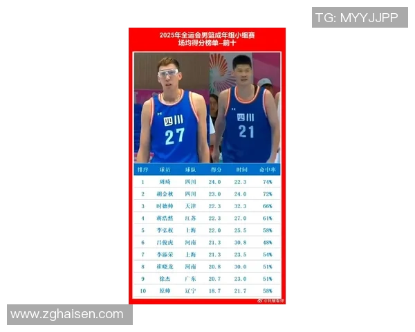 成都篮球队引领最新个人能力TOP10榜单展现球员实力之巅