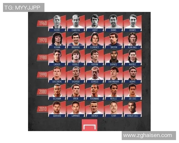 昔日足球明星的现状与生活状态揭秘,看看他们如今的风采与变化 昔日足球明星的现状与生活状态揭秘,看看他们如今的风采与变化