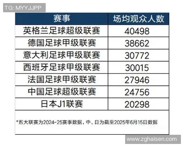 南京足球队在足球比赛经验排名中创下新高引发广泛关注与期待 南京足球队在足球比赛经验排名中创下新高引发广泛关注与期待