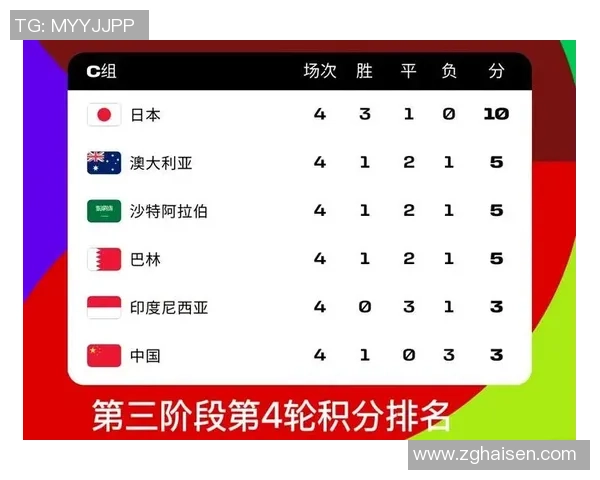 成都乒乓球队在世界杯预选赛中以59分稳居积分榜首位