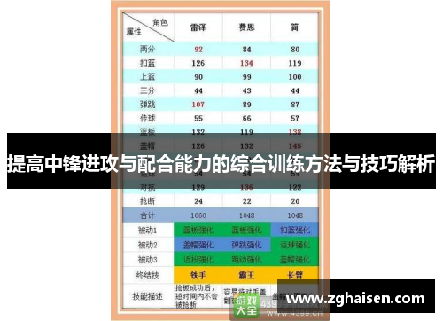 提高中锋进攻与配合能力的综合训练方法与技巧解析